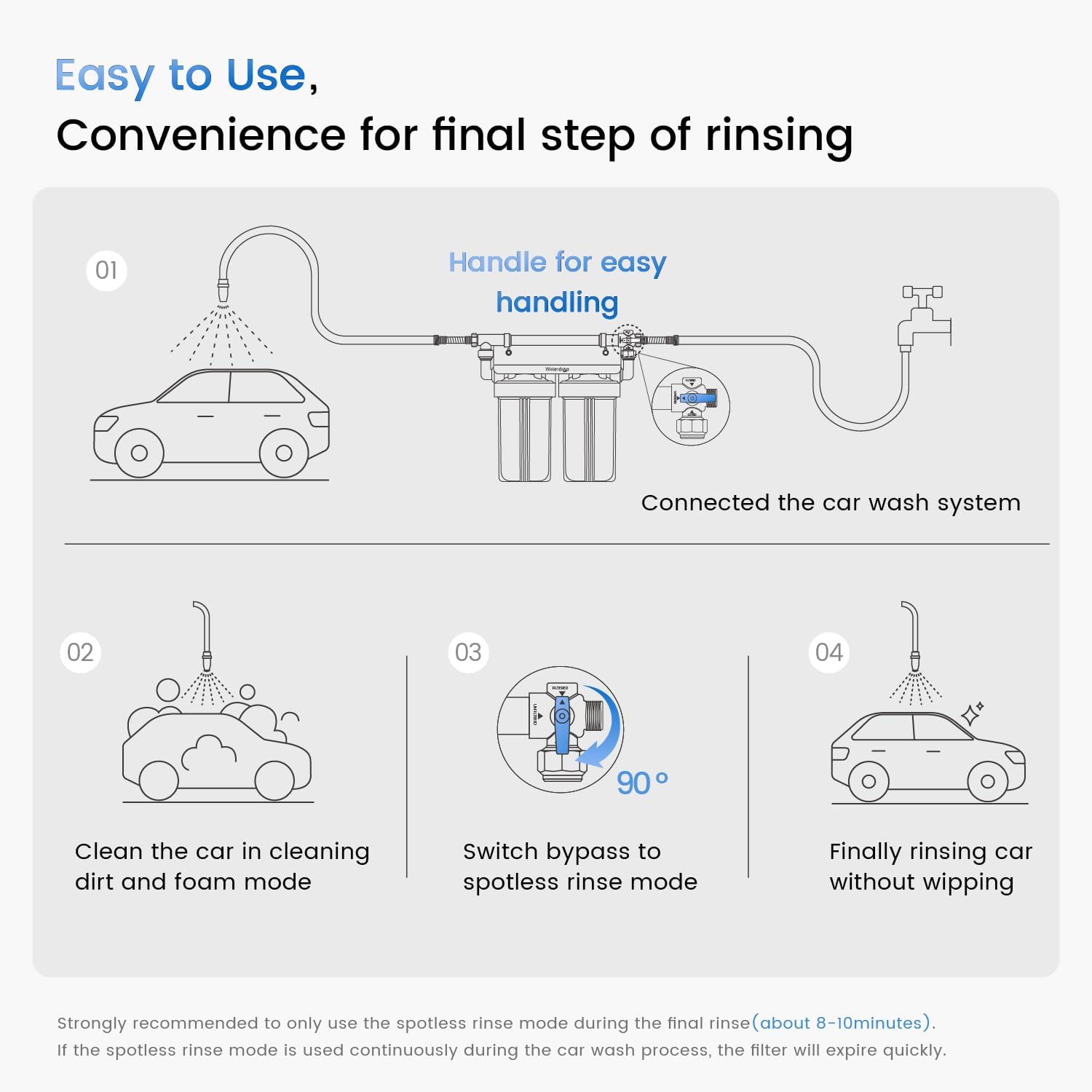 Waterdrop Spotless Car Wash System with Resin