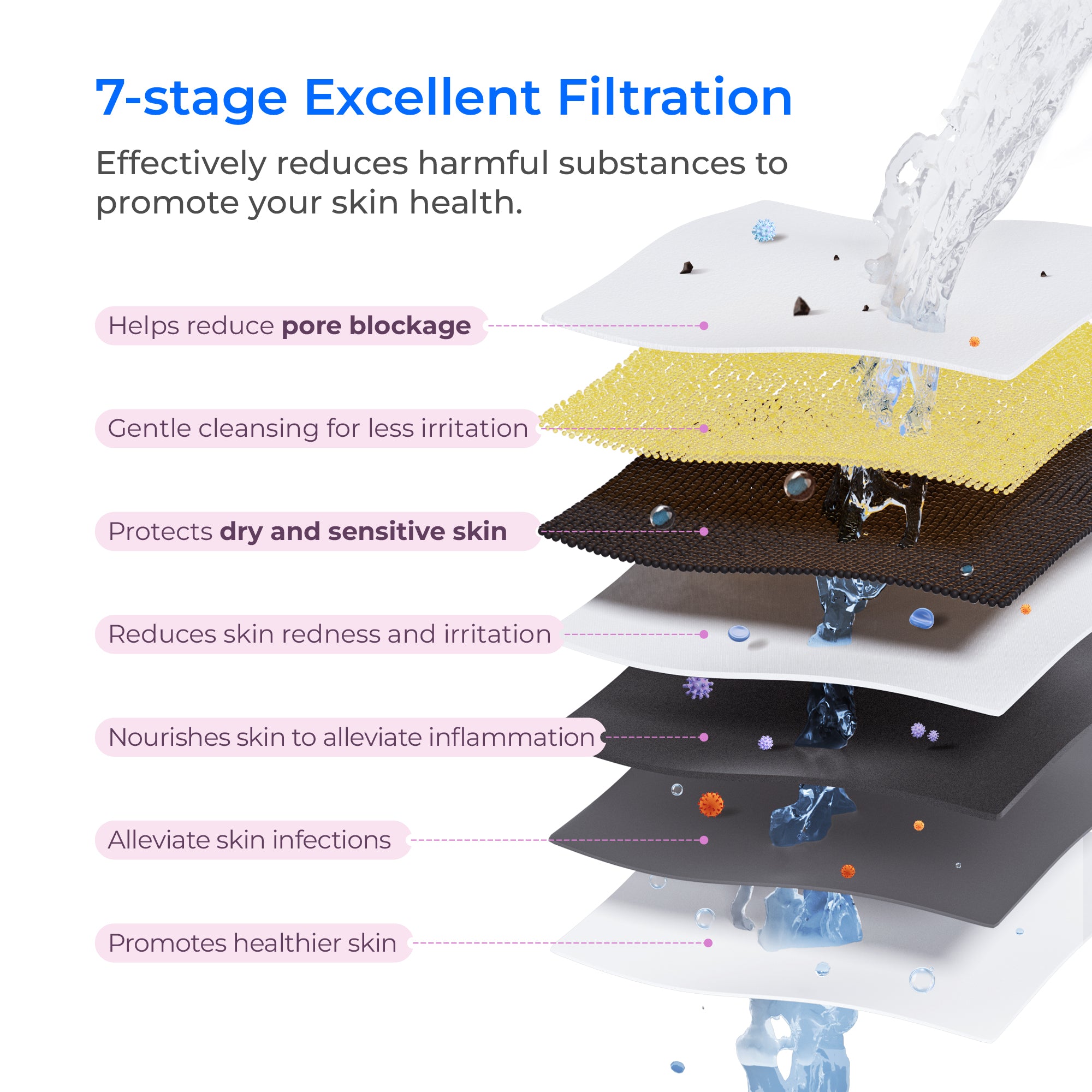 Waterdrop Master Skincare Single-Stage Water Filter
