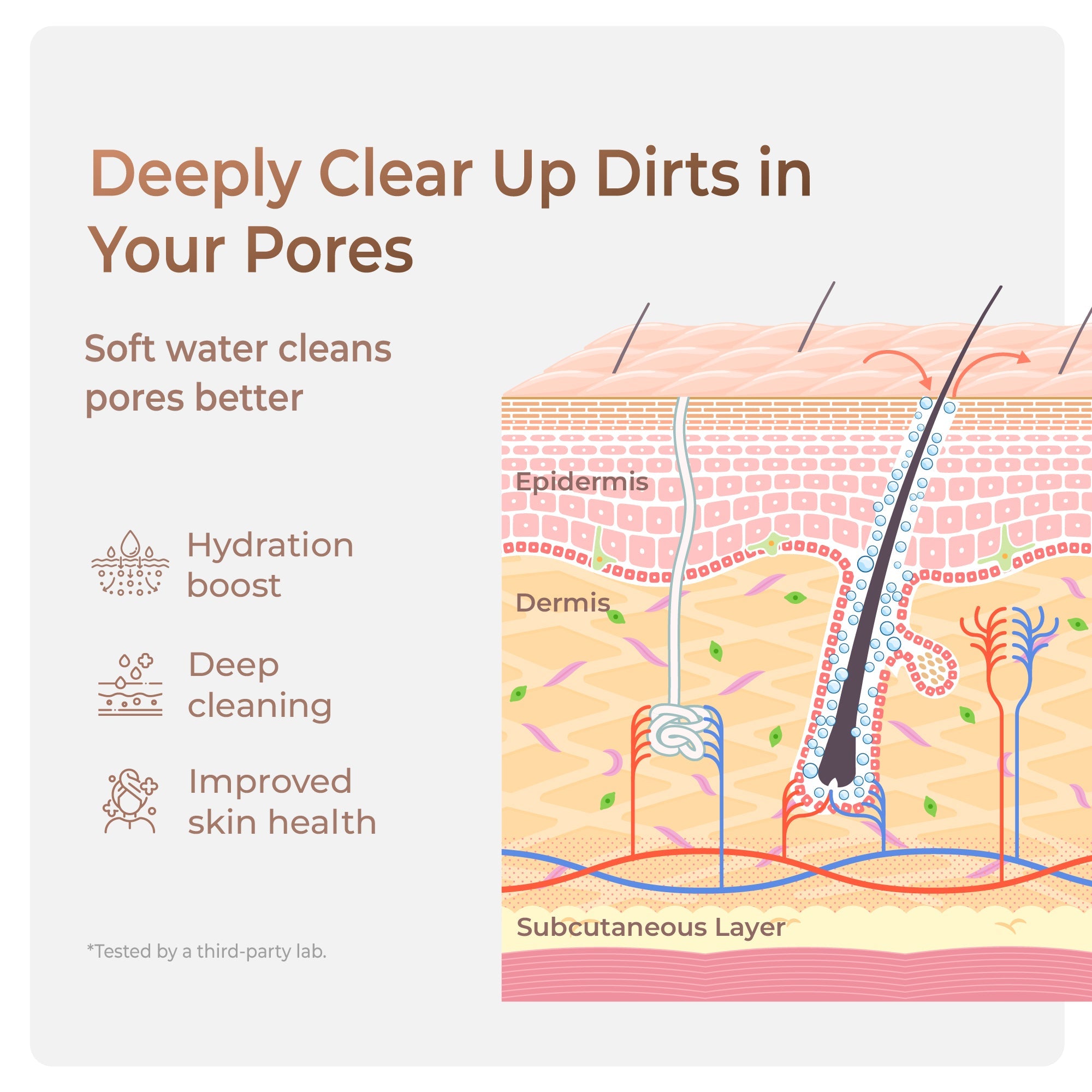 Waterdrop WD-BFC2 Beauty Filters Skin Care Face Washer