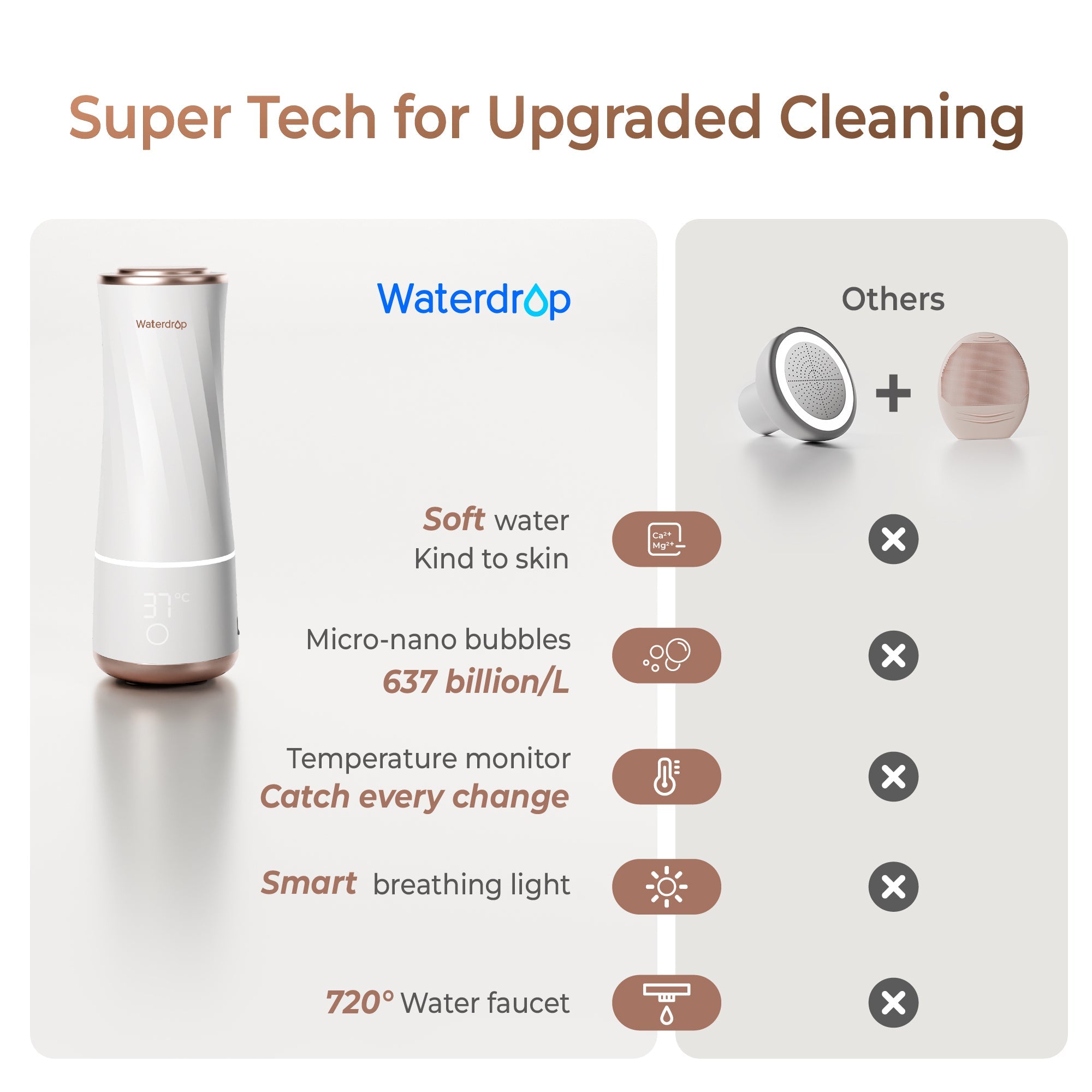 Waterdrop WD-BFC2 Beauty Filters Skin Care Face Washer