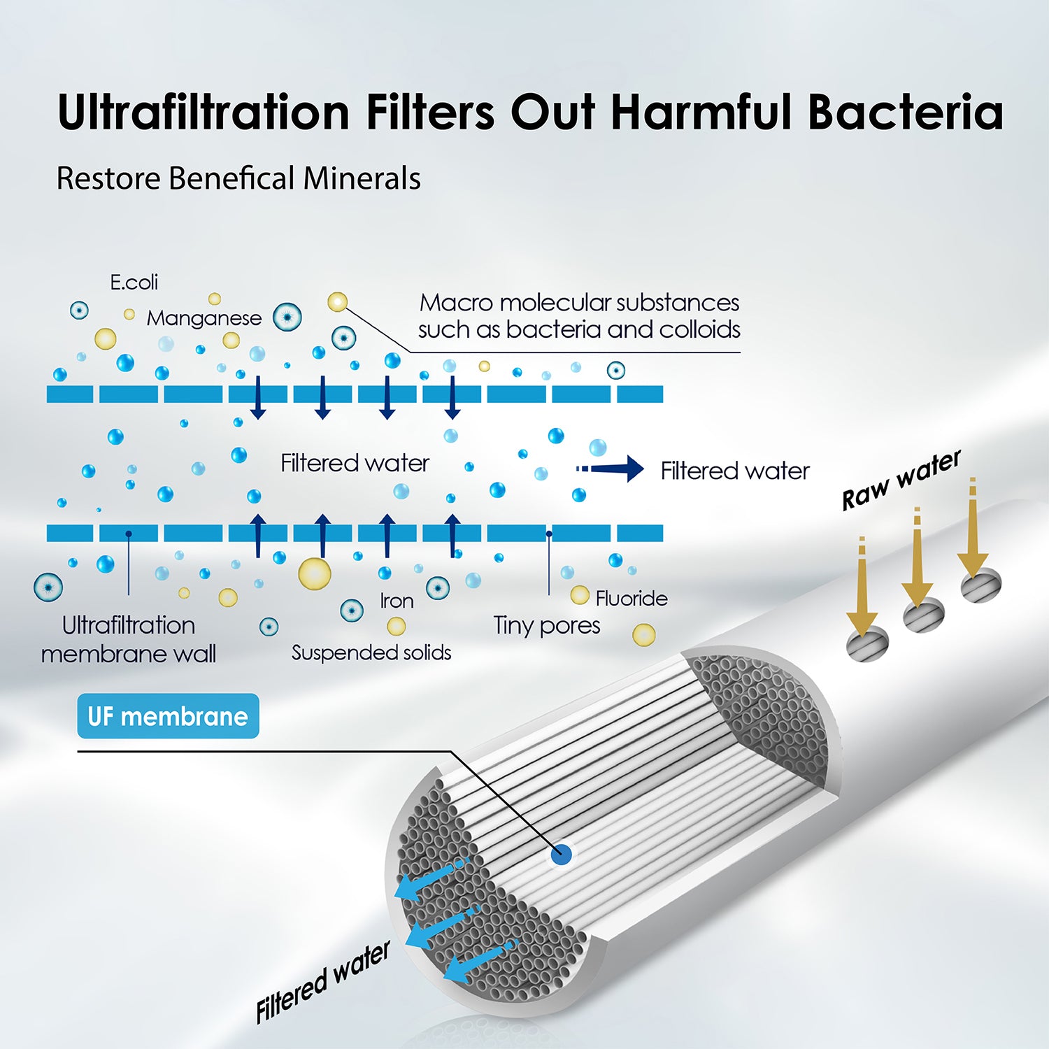 Waterdrop TST-UF 6-stage Undersink Ultrafiltration Stainless Steel Water Filter System