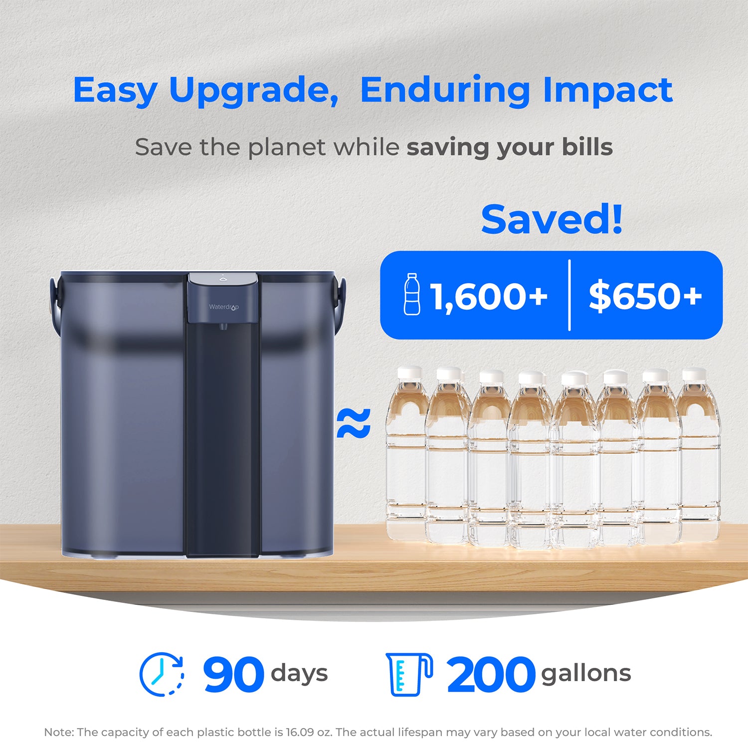 Waterdrop ED02 Countertop Electric Water Filter Pitcher