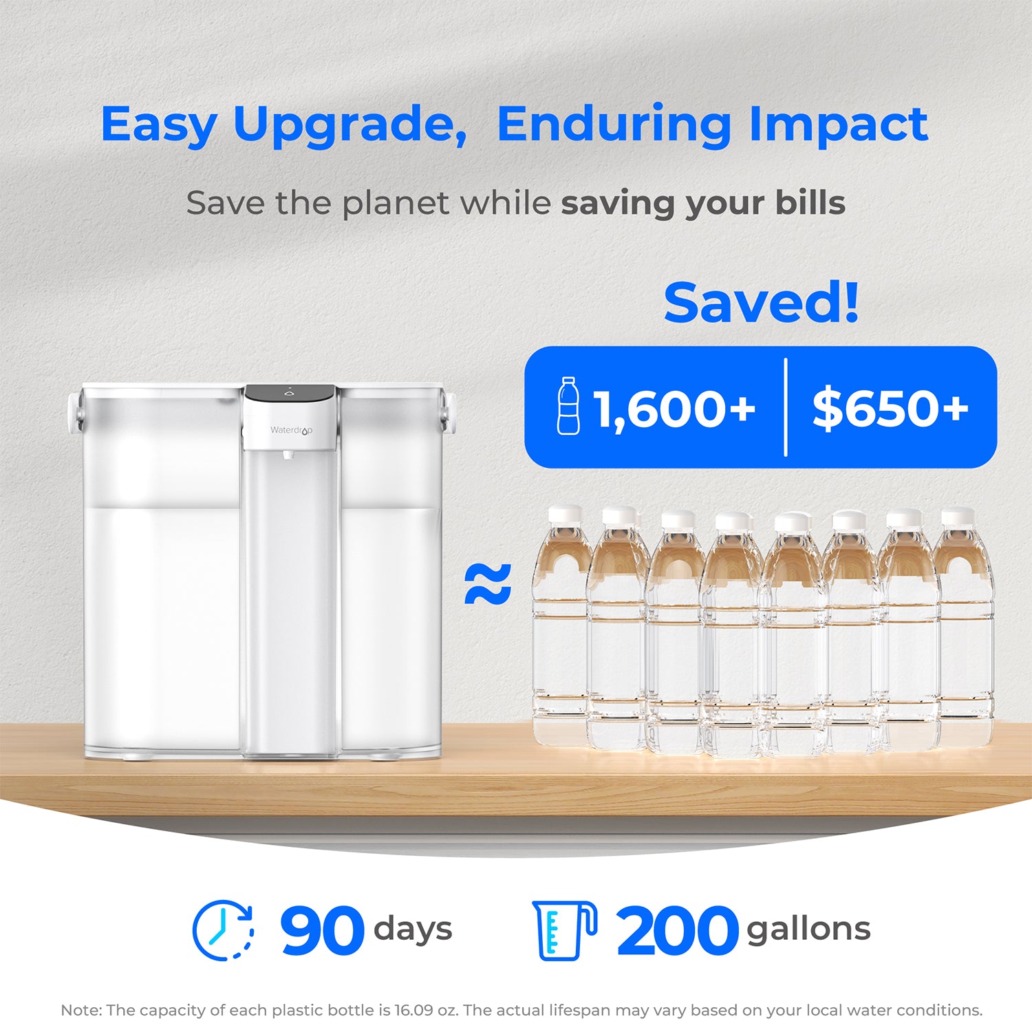 Waterdrop ED02 Countertop Electric Water Filter Pitcher