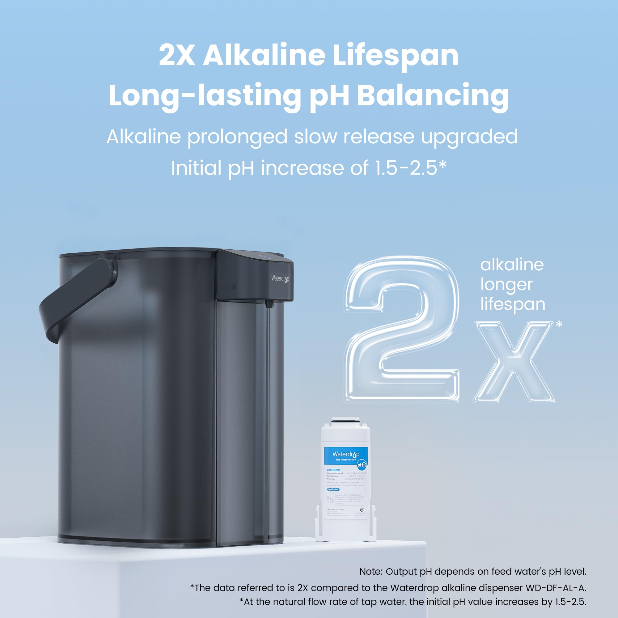 Waterdrop EDC01 Countertop Electric Water Dispenser