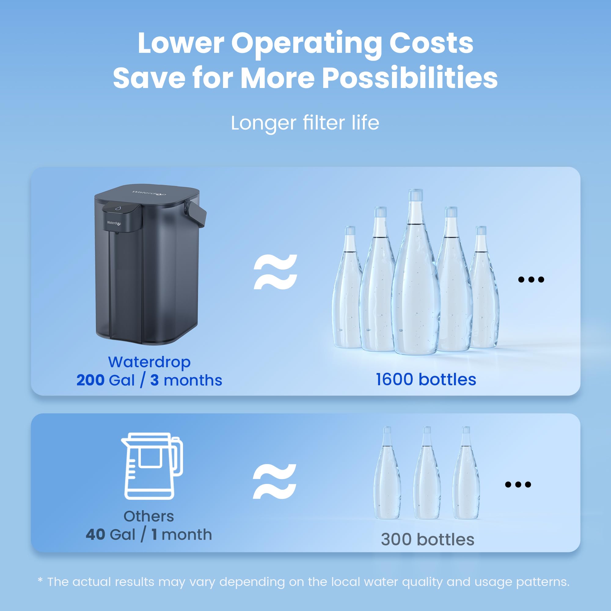 Waterdrop EDC01 Countertop Electric Water Dispenser