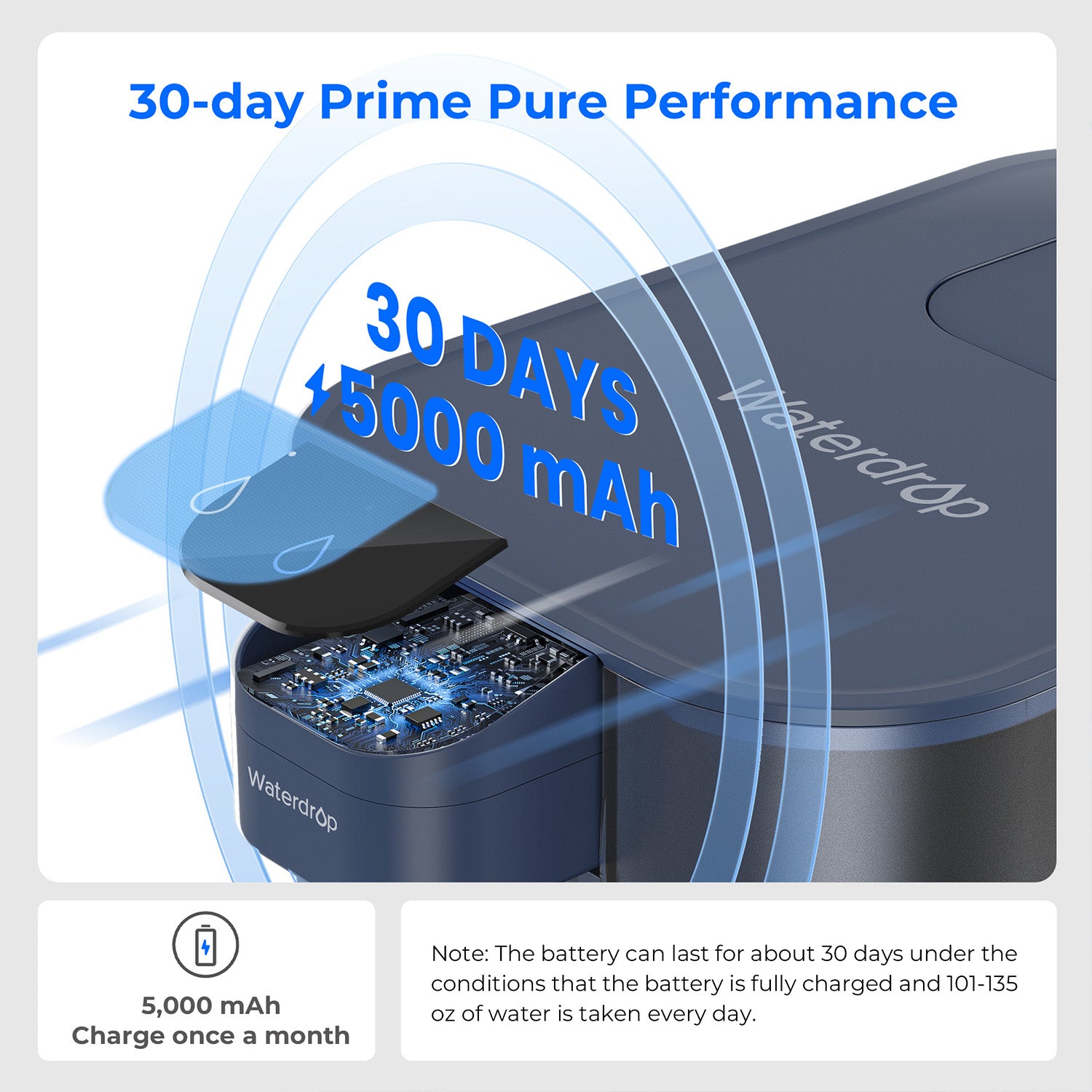 Waterdrop ED04 Countertop Electric Water Filter Pitcher