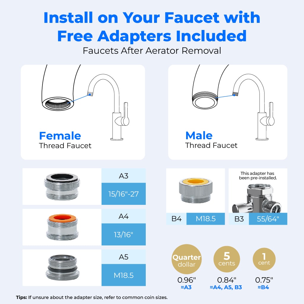 Filtro de agua para grifo de encimera Waterdrop CTF-06