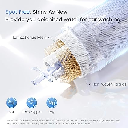 Waterdrop Spotless Car Wash System with Resin