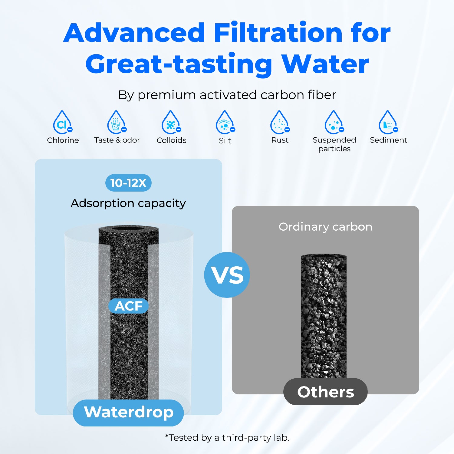 Waterdrop FC-01 Long-Lasting Faucet Water Filter