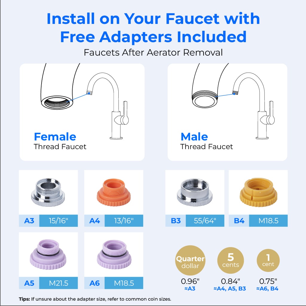 Waterdrop FC-01 Long-Lasting Faucet Water Filter