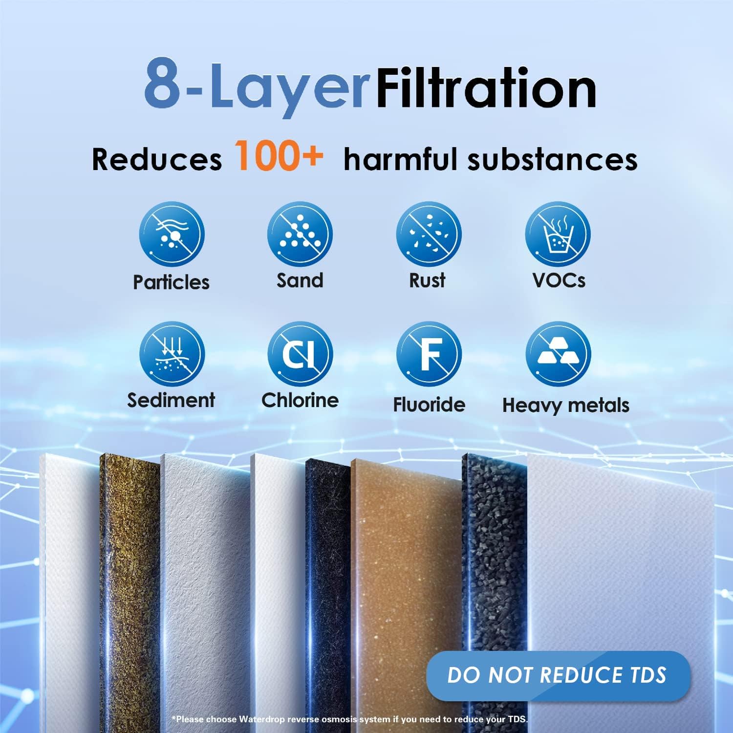 Waterdrop TSA 3-stage Undercounter Direct Connect Filtration System