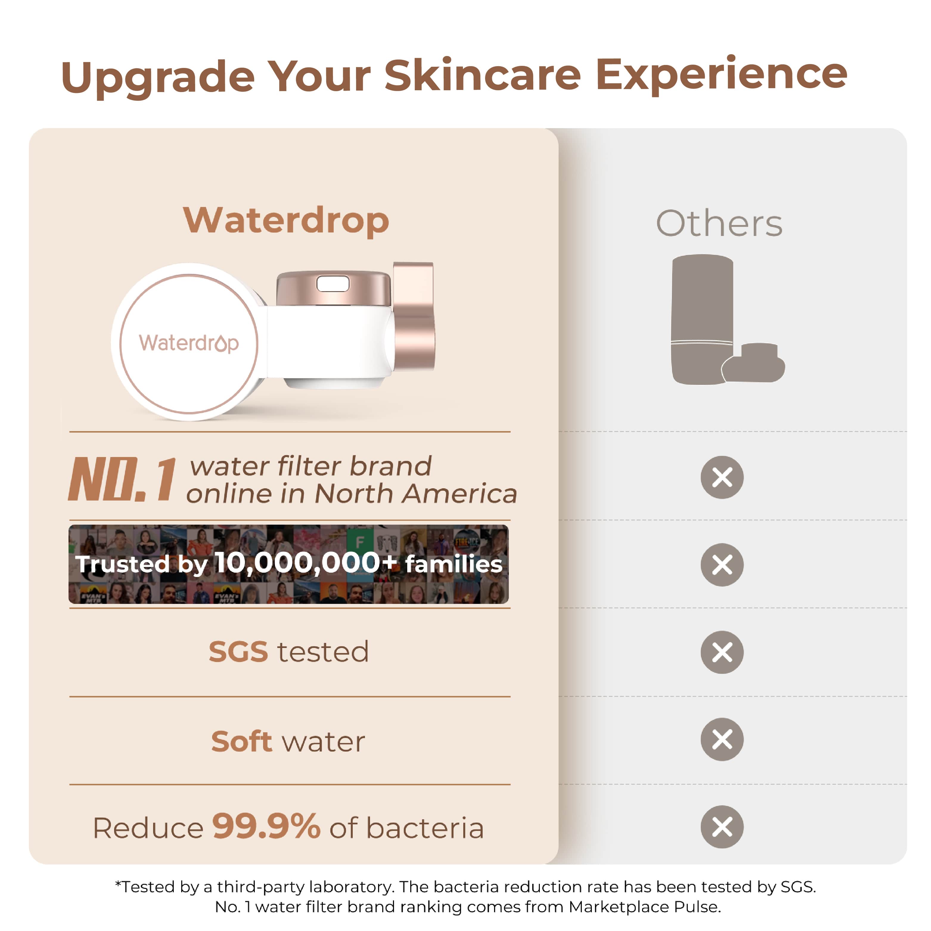 Waterdrop Master Skincare Faucet Water Filter