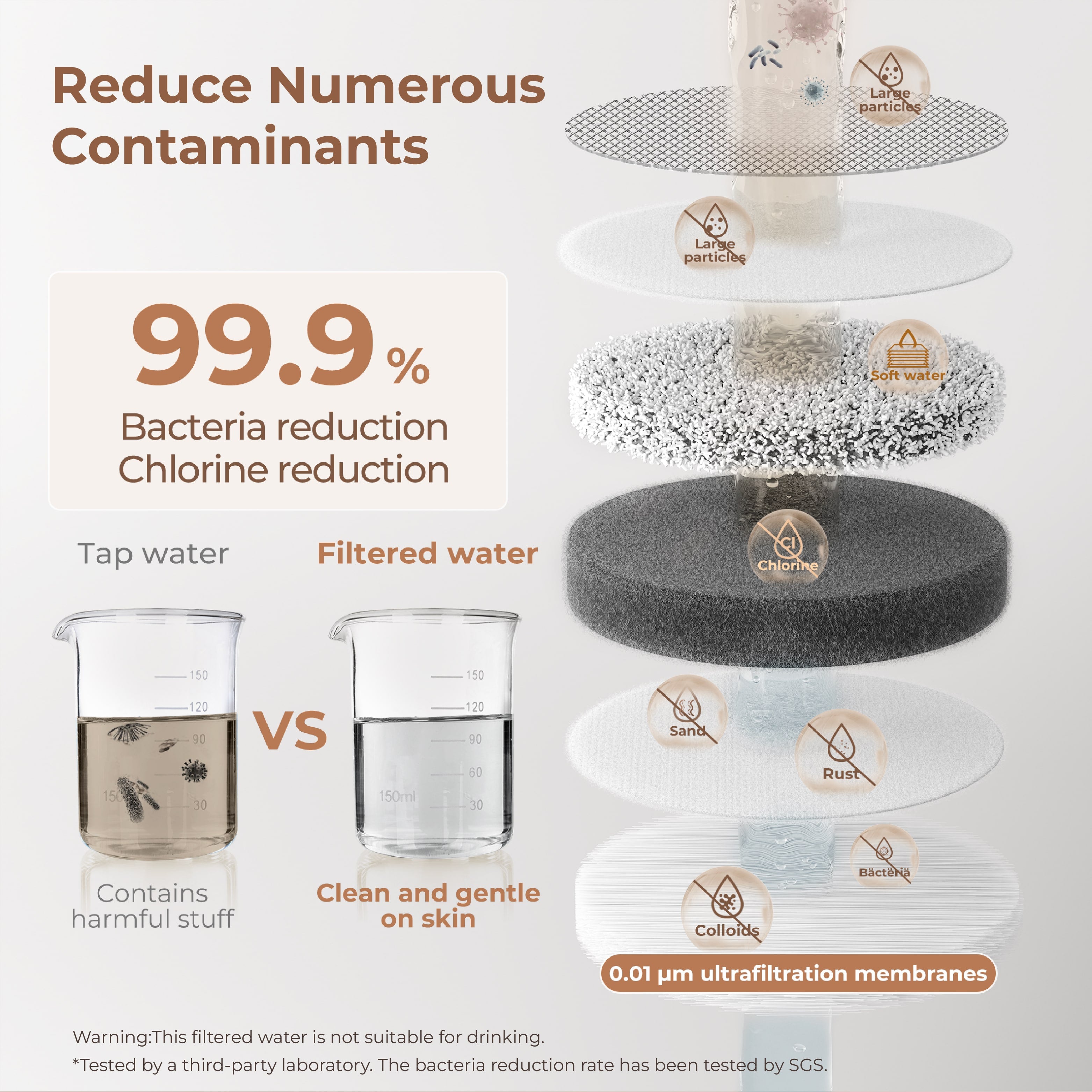 Waterdrop Master Skincare Faucet Water Filter