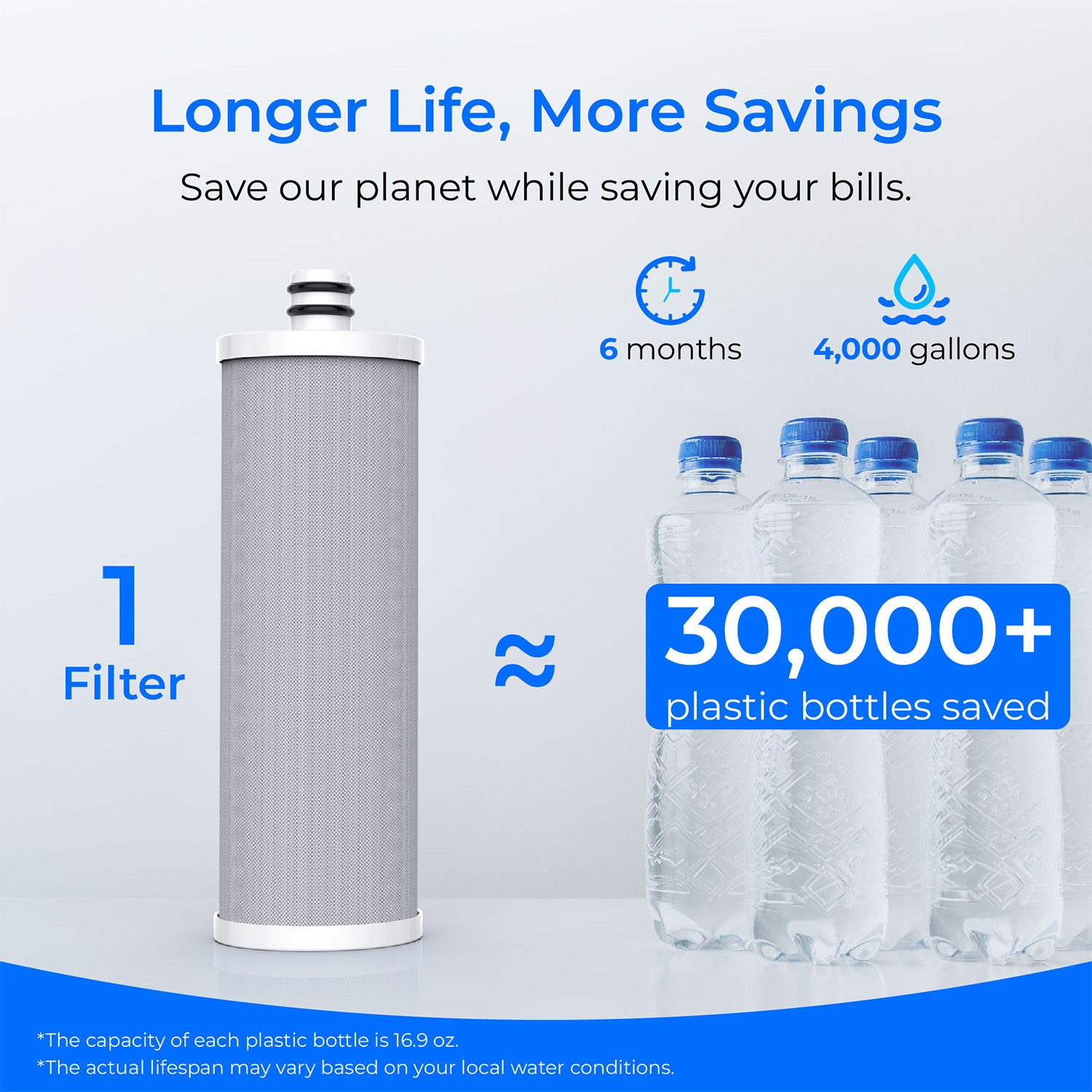 Filtro de agua para grifo de encimera Waterdrop CTF-06