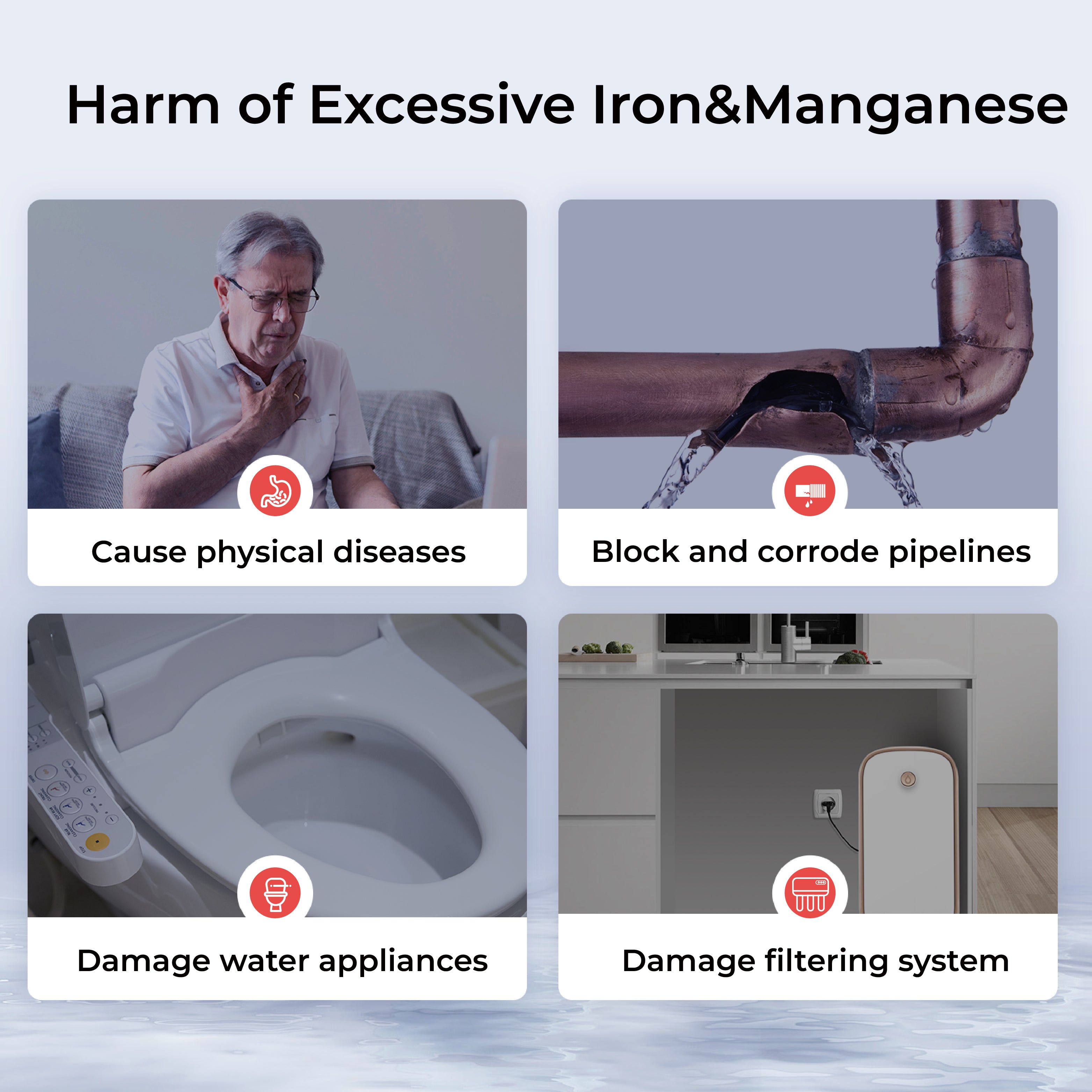 Waterdrop 2-Stage Whole House Water Filter System | Reduce Iron & Manganese