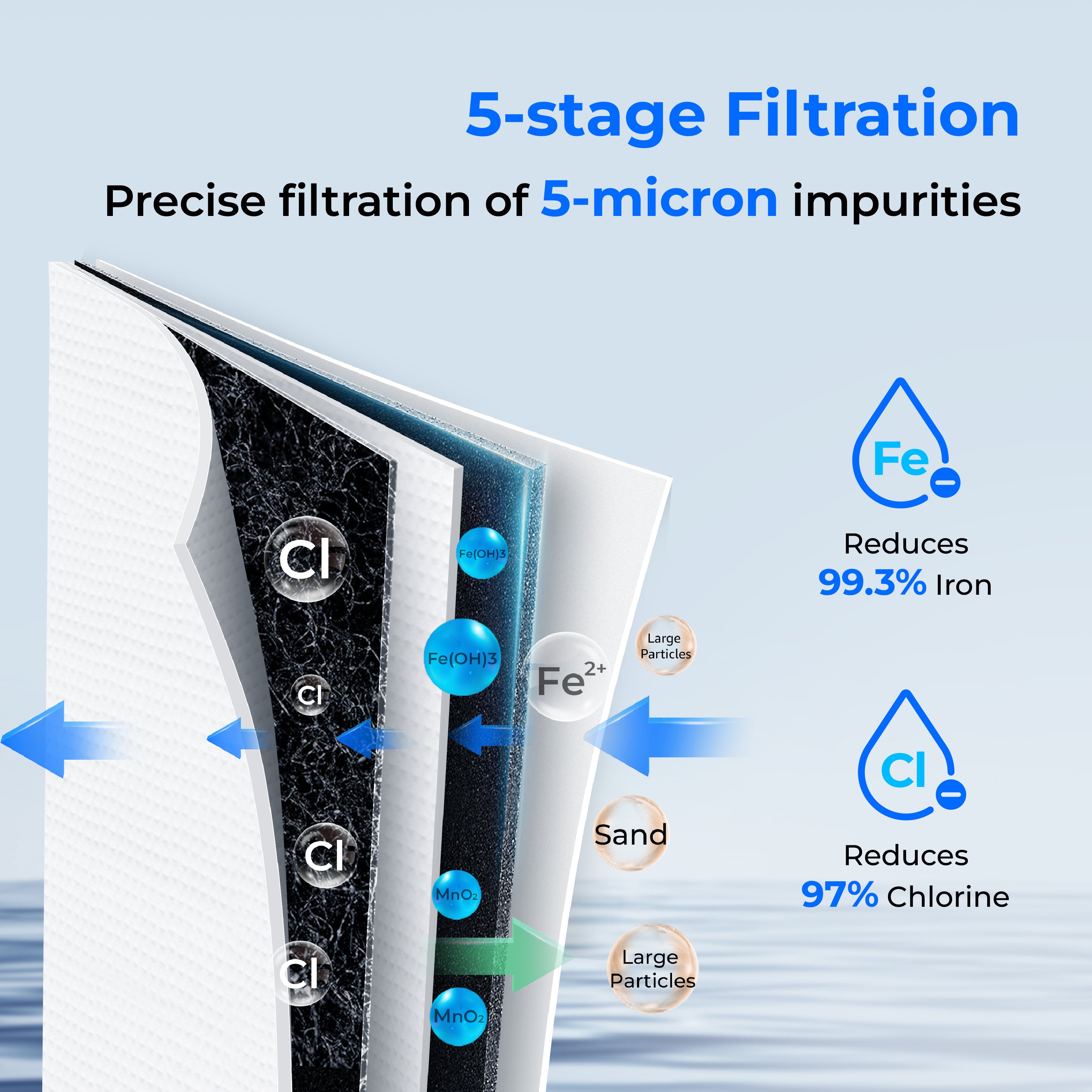 Waterdrop 2-Stage Whole House Water Filter System | Reduce Iron & Manganese