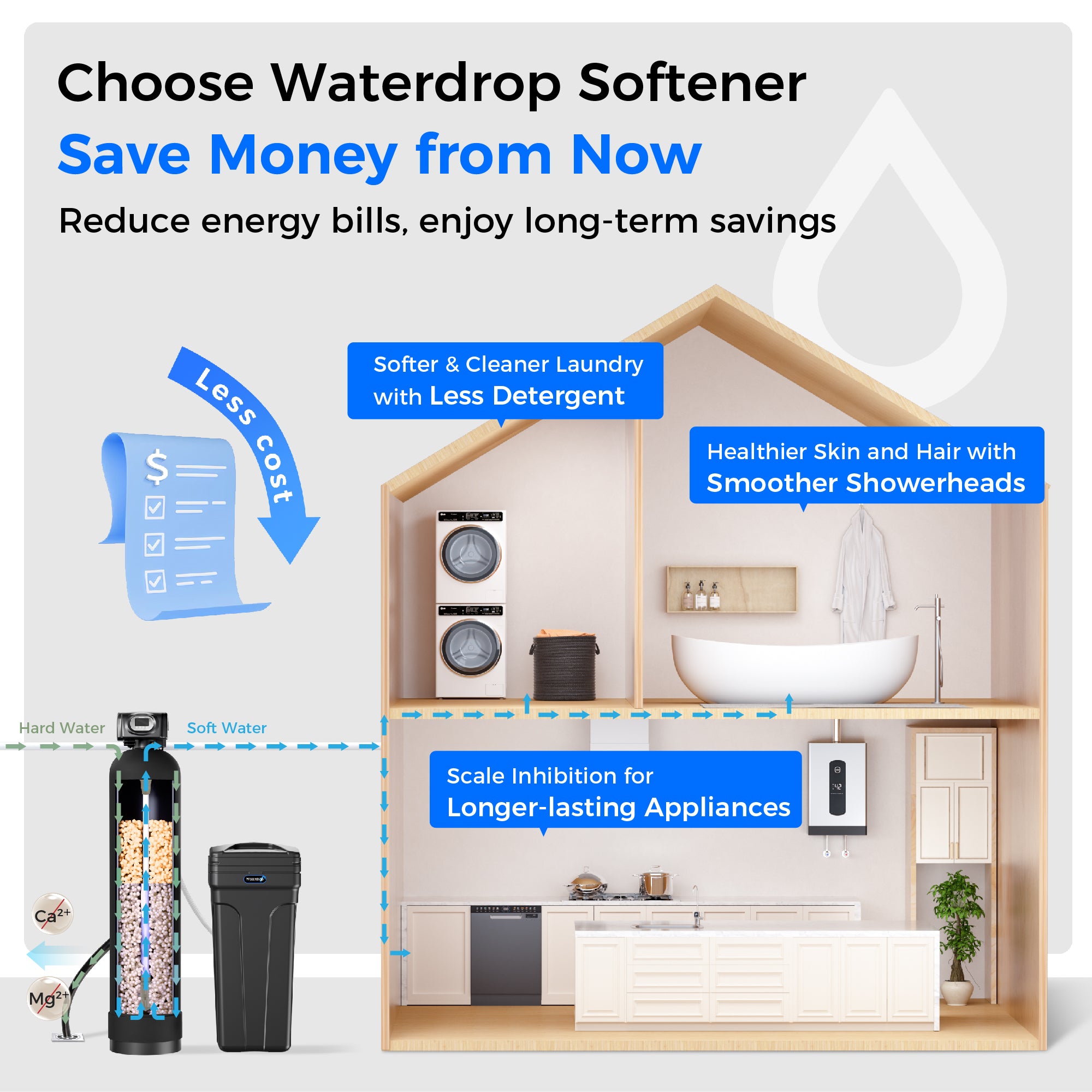 Waterdrop Master Whole House Water Softener WHR01