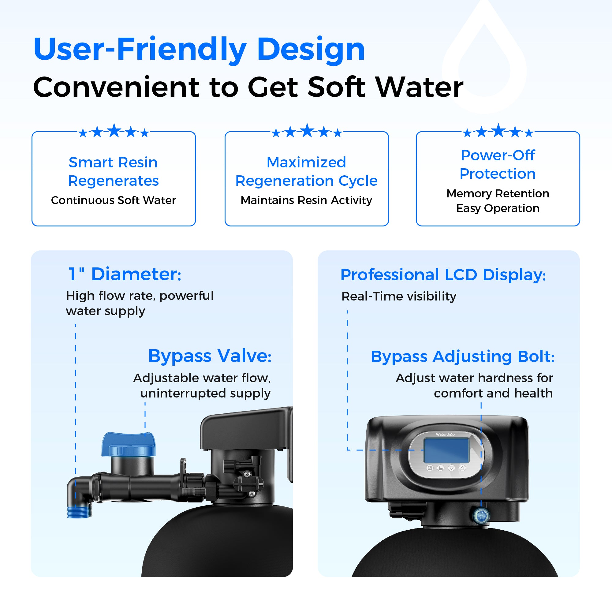 Waterdrop Master Whole House Water Softener WHR01