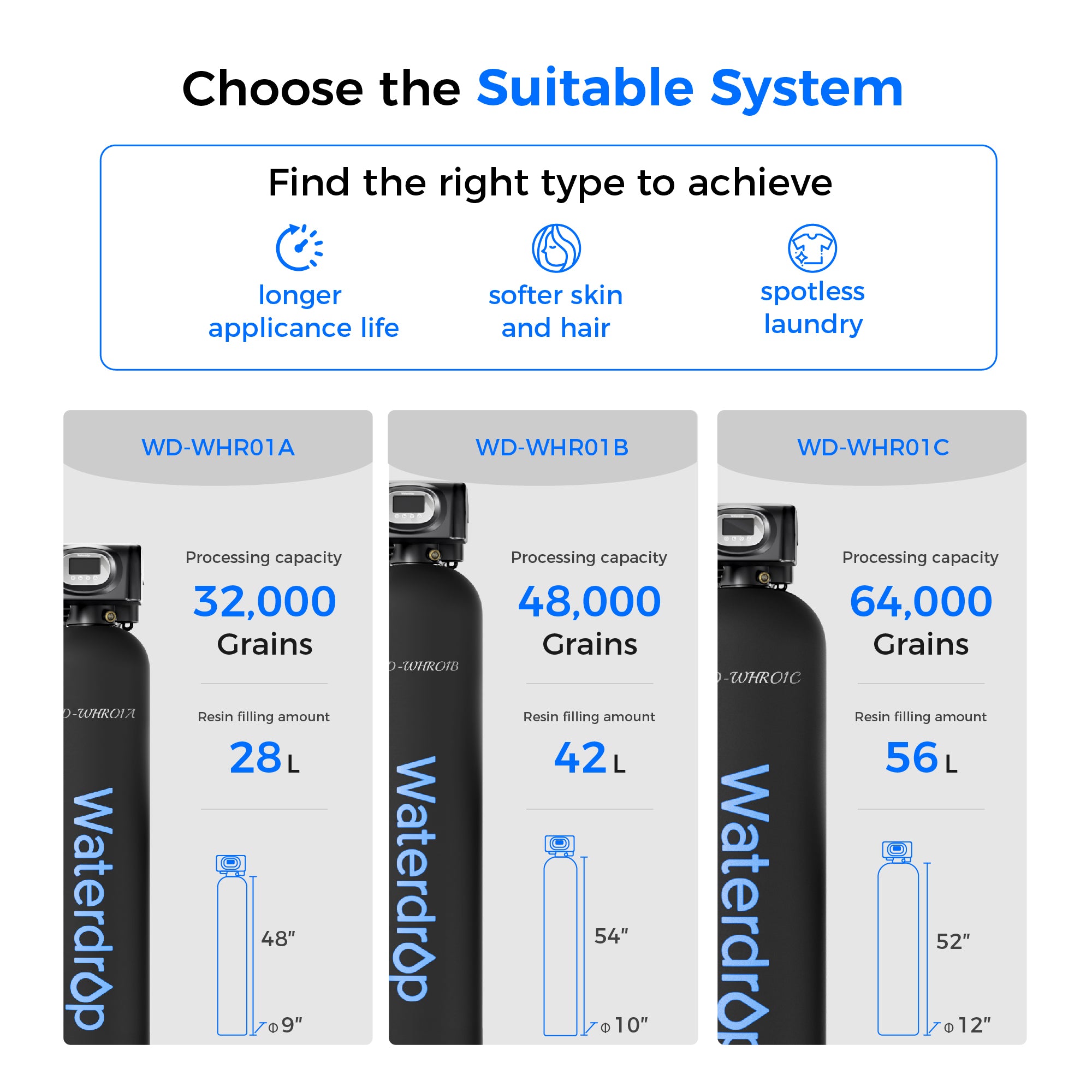 Waterdrop Master Whole House Water Softener WHR01
