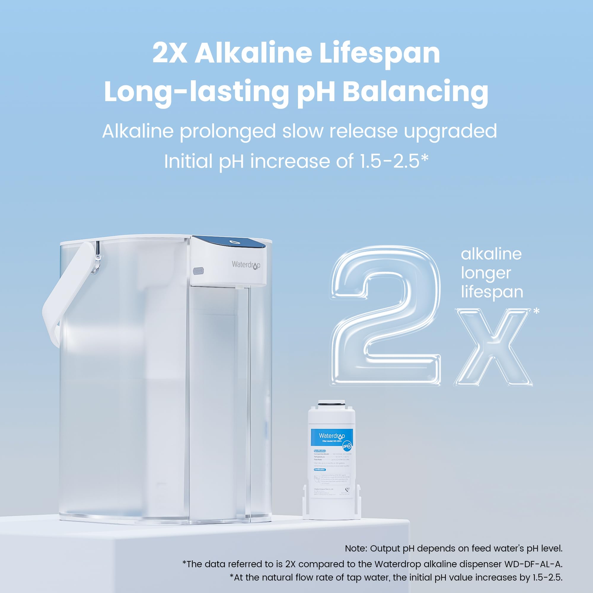 Waterdrop EDC01 Countertop Electric Water Dispenser