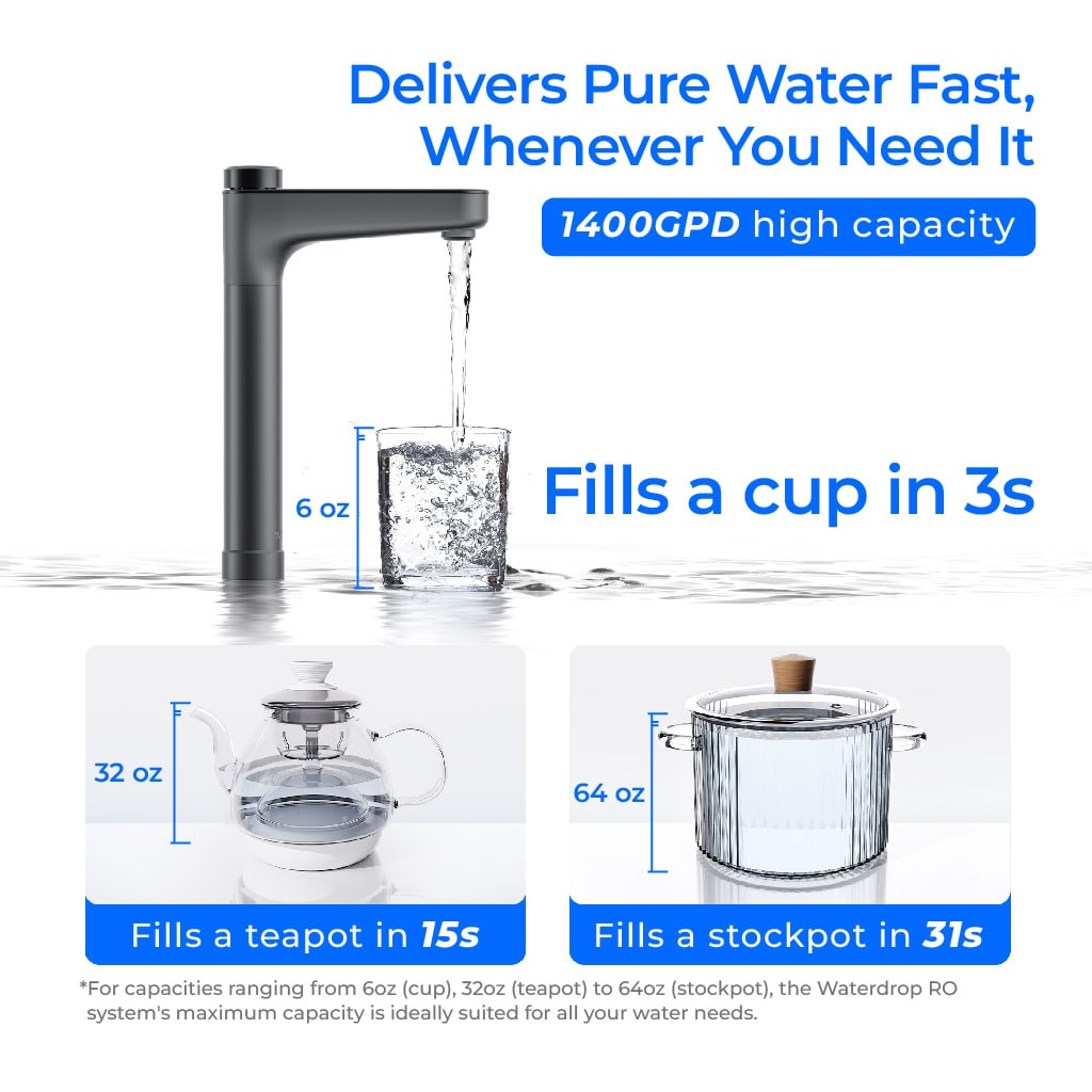 Sistema de filtración por ósmosis inversa Waterdrop Master serie X, bajo fregadero, X14