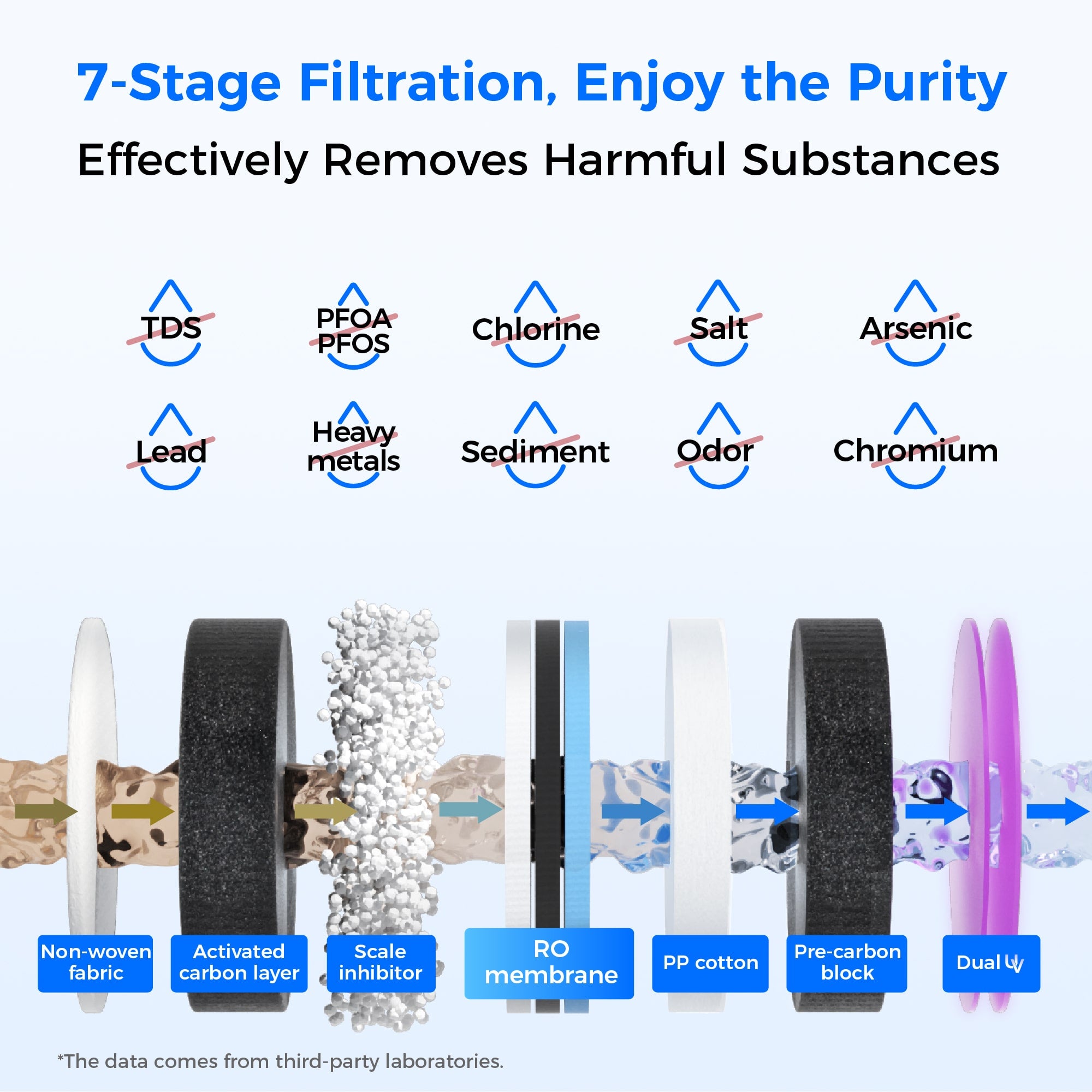 Waterdrop Master Reverse Osmosis Hot & Cold Water Dispenser, A1