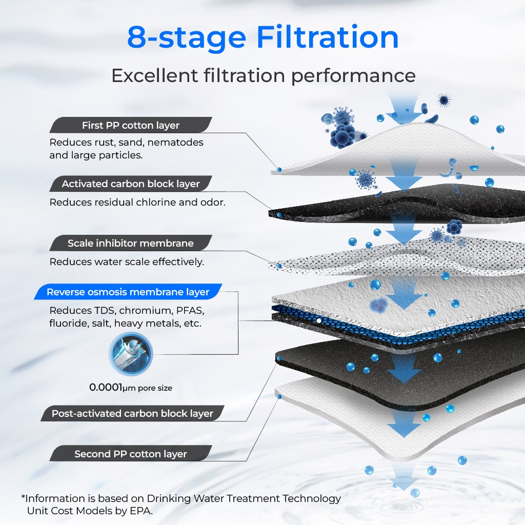 Waterdrop Master G3P600 Undersink Reverse Osmosis Filtration System