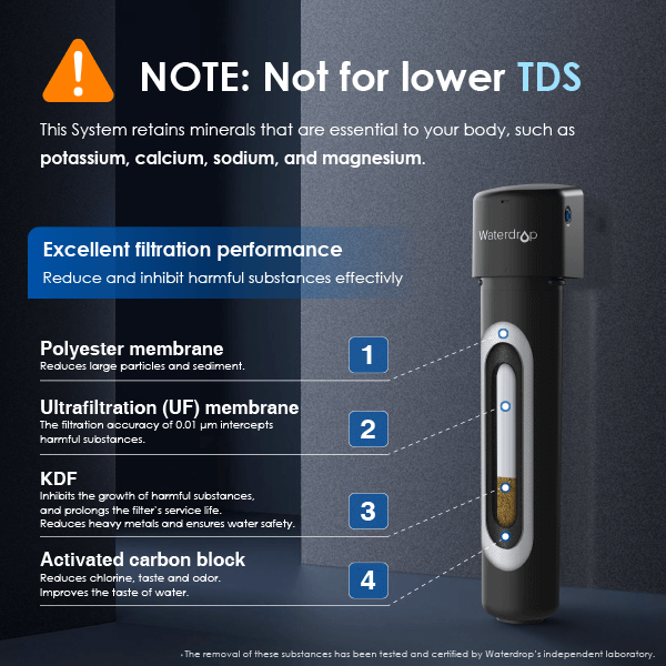 Waterdrop 15UC-UF Ultrafiltration Water Filter | Exterior Filtration System
