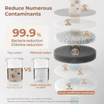 Waterdrop Master Skincare Wasserhahn-Wasserfilter 