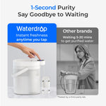 Waterdrop ED25TW Rechargeable Water Filter Dispenser, 5-Stage Countertop System, Reduces TDS, Portable Design