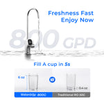 Waterdrop Master X-series Undersink Reverse Osmosis Filtration System, X8