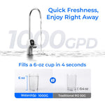 Waterdrop Master X-series Undersink Reverse Osmosis Filtration System, X10