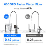 Sistema de filtración por ósmosis inversa Waterdrop Master G3P600 para debajo del fregadero 