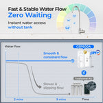 Waterdrop Master G5P600A Untertisch-Umkehrosmose-Filtersystem
